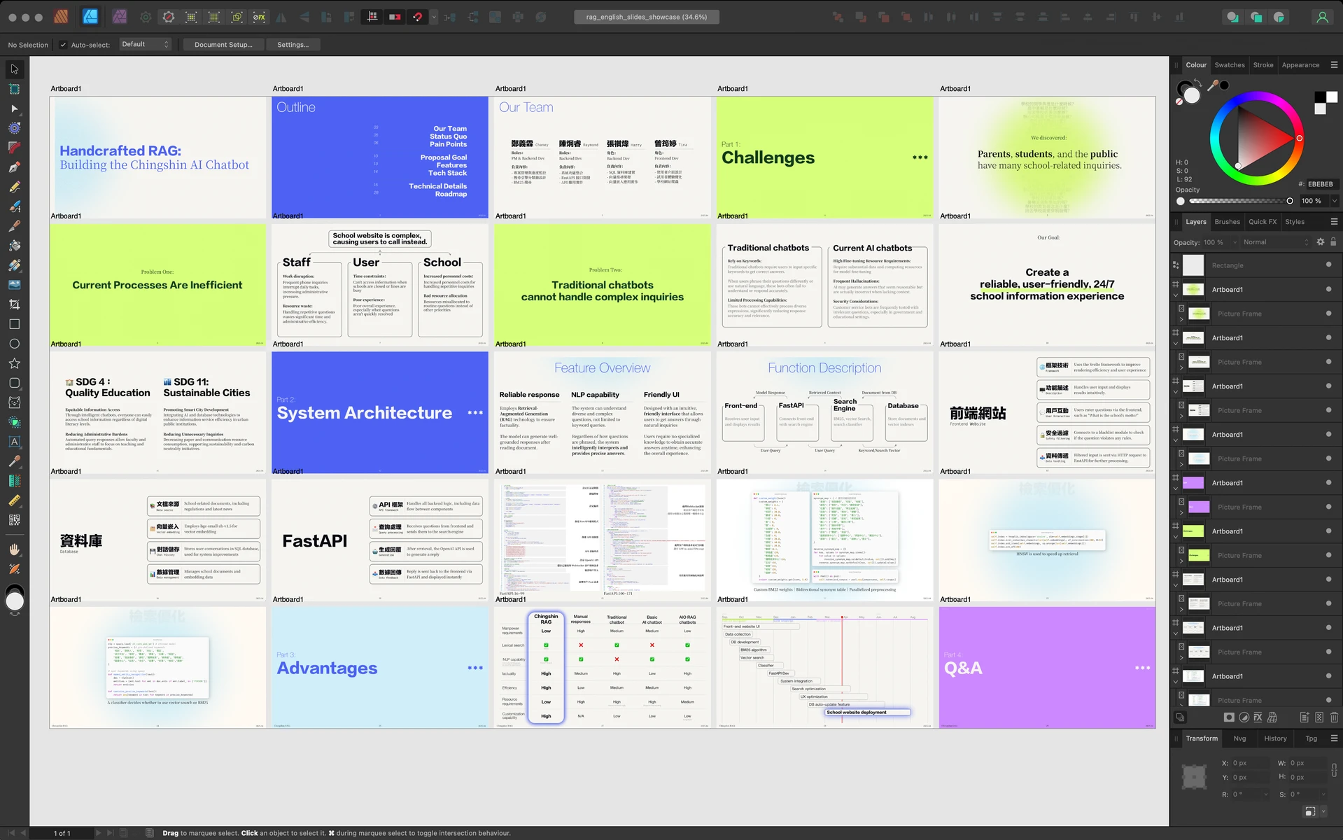 English Presentation Slides