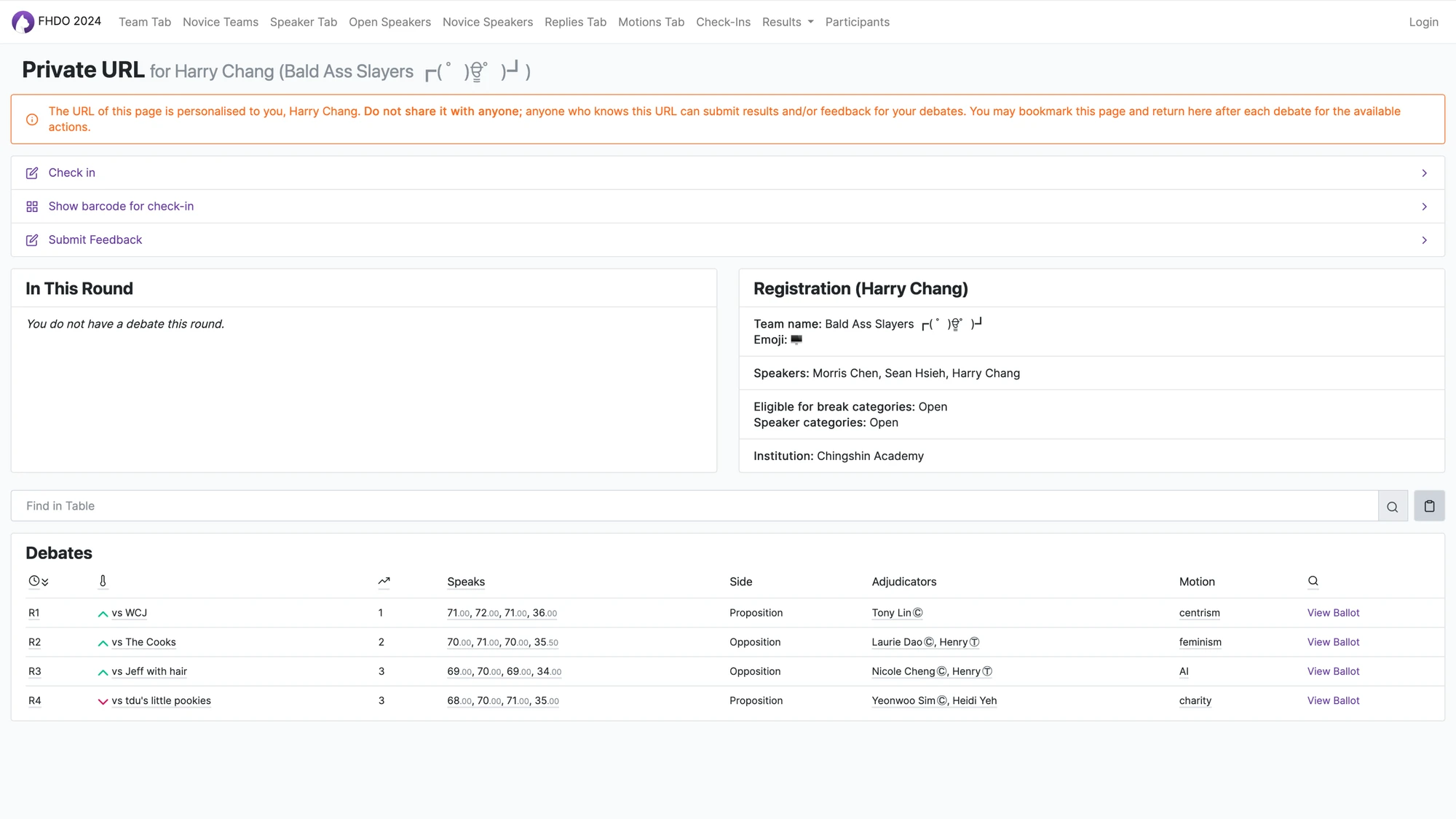 Team results for FHDO 2024