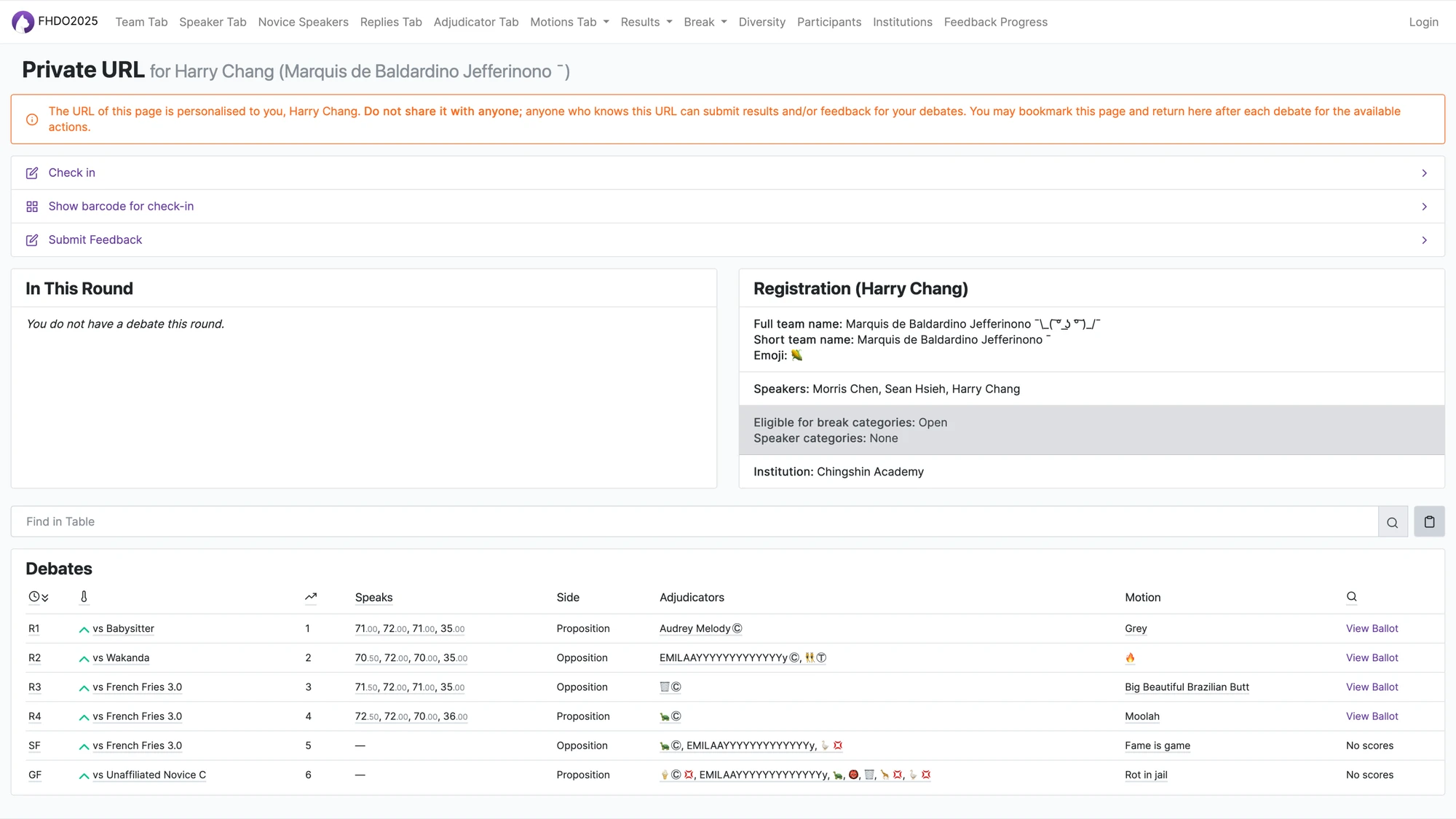 Team results for FHDO 2025