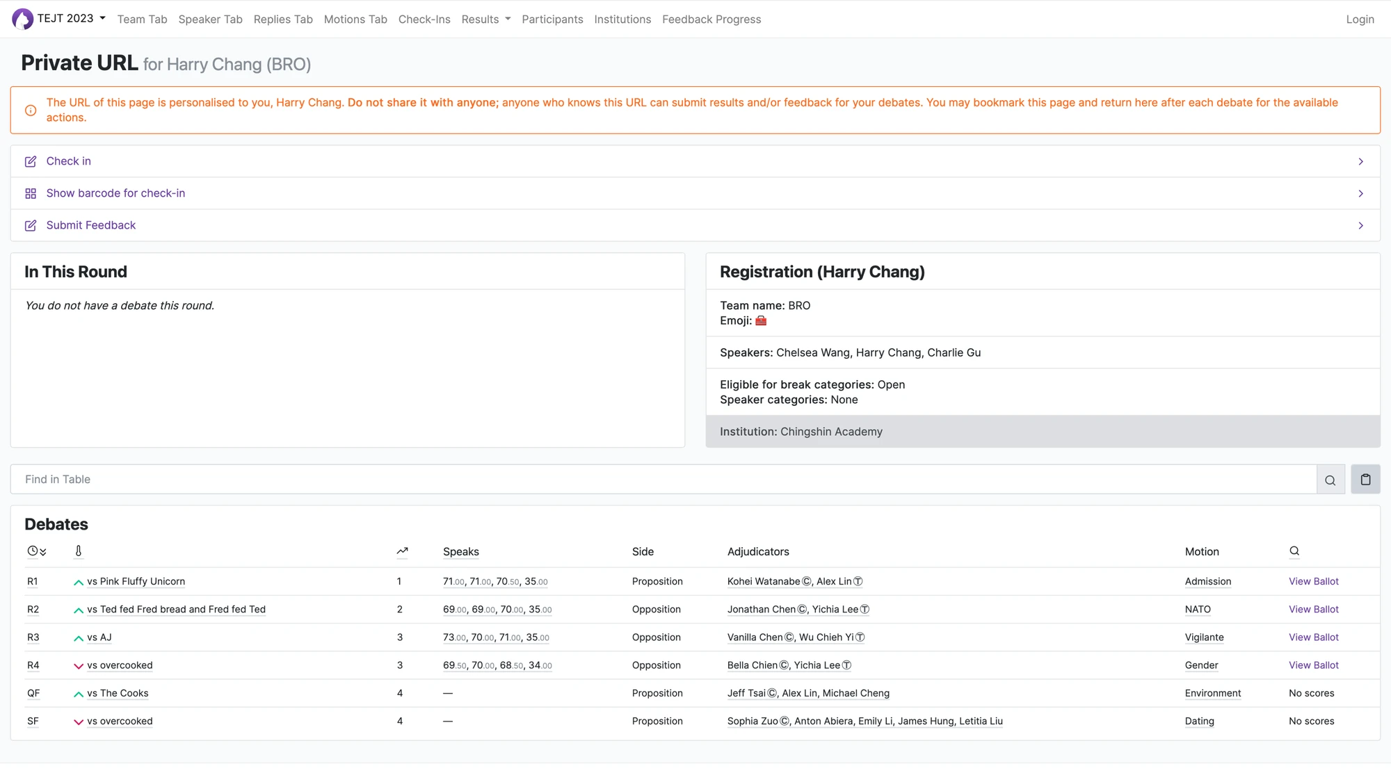 Team results for TEJT 2023