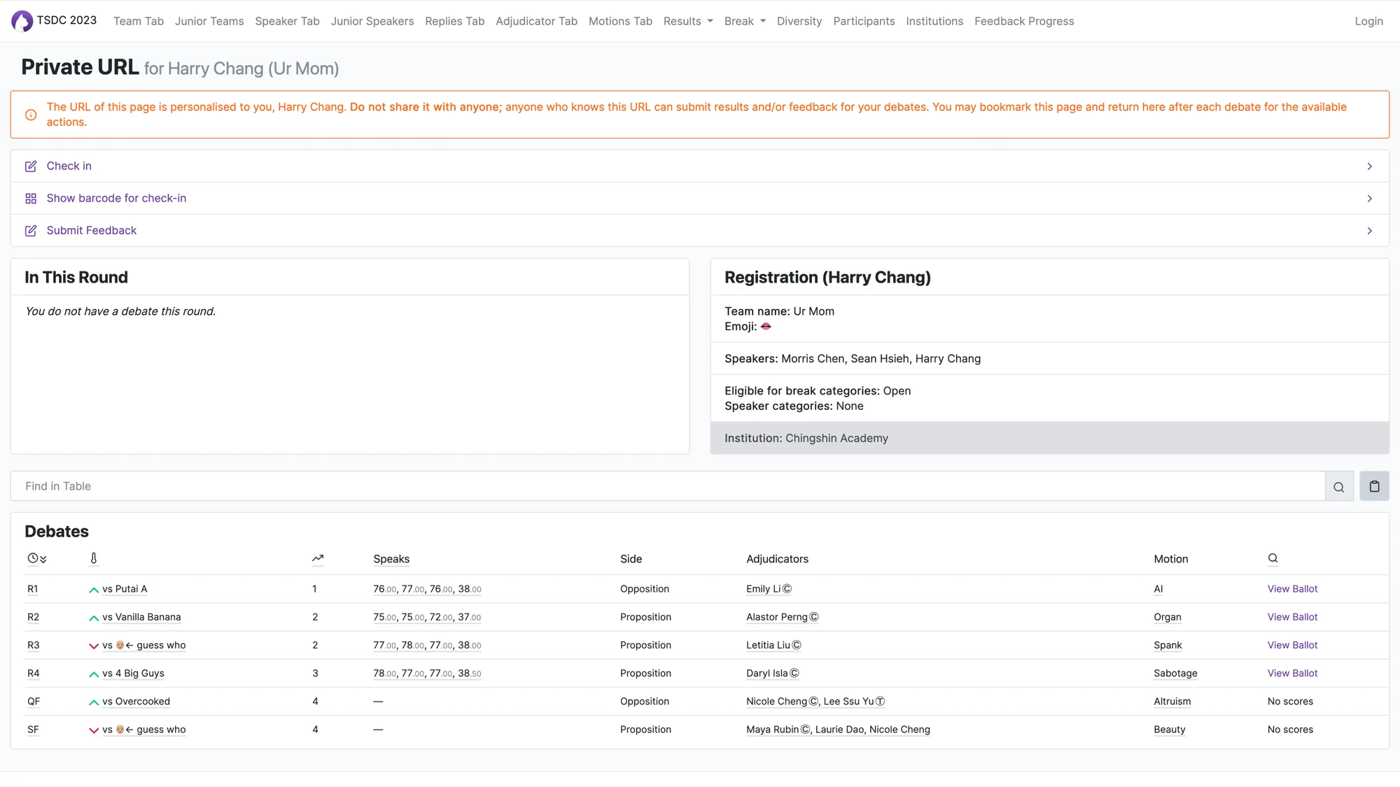 Team results for TSDC 2023