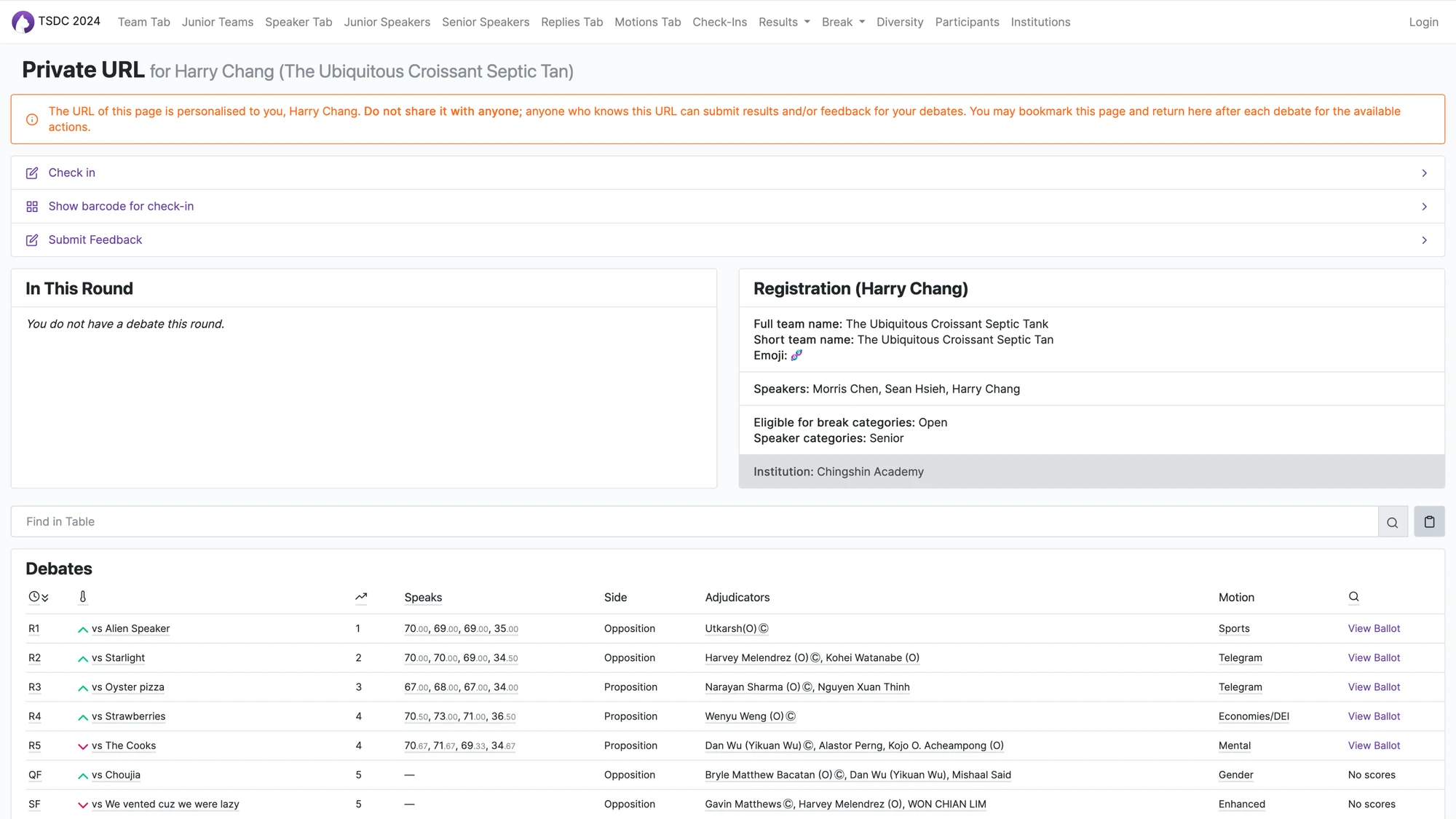 Team results for TSDC 2024